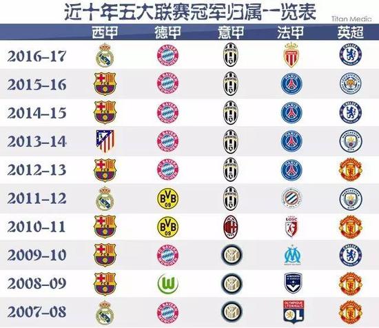 新賽季勒沃庫森球衣銷量超預期.